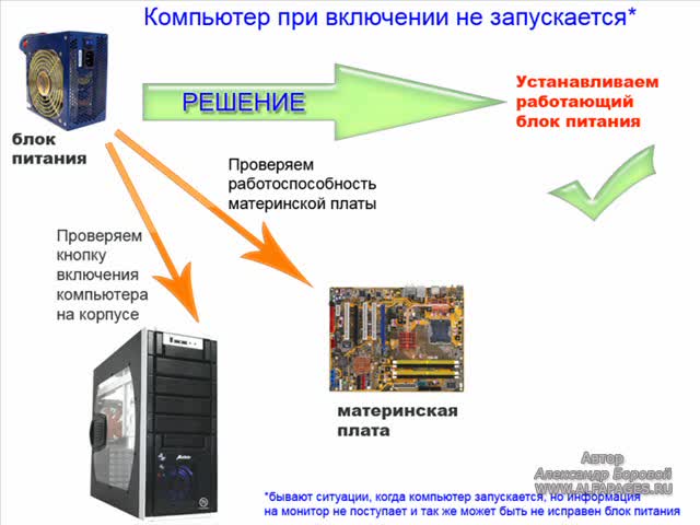 Работоспособности блока питания. Устранение неисправности компьютера. Основные неисправности блока питания компьютера. Устройство тестирования поломки компьютера. Включить компьютер и проверить работоспособность..