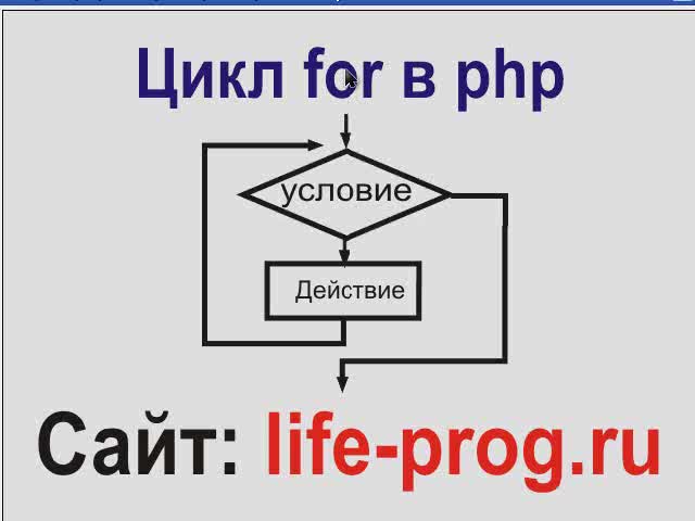 Ошибка цикла. Цикл for php. Операторы цикла. Php. Операторы цикла for в php.. Цикл for php примеры.